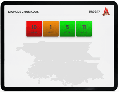 Painel de Chamados